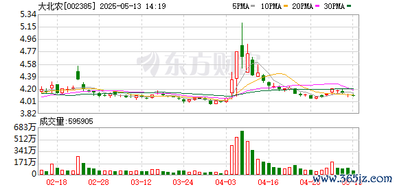 股票配资知识网首选 大北农：公司涉及宠物疫苗研发，北京宠兰科技有限公司是公司的全资子公司