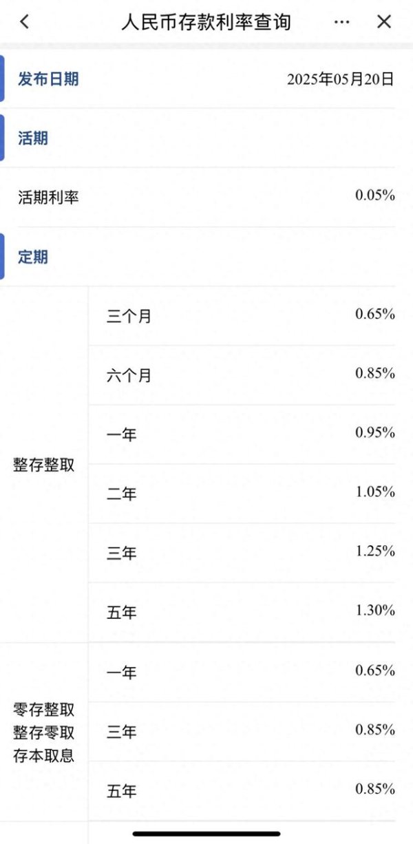 股票入门配资知识网 年内首次存款利率下调启动：3年期、5年期均下调0.25个百分点